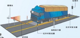 無人值守汽車衡