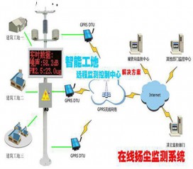 工地在線揚(yáng)塵監(jiān)測(cè)系統(tǒng)